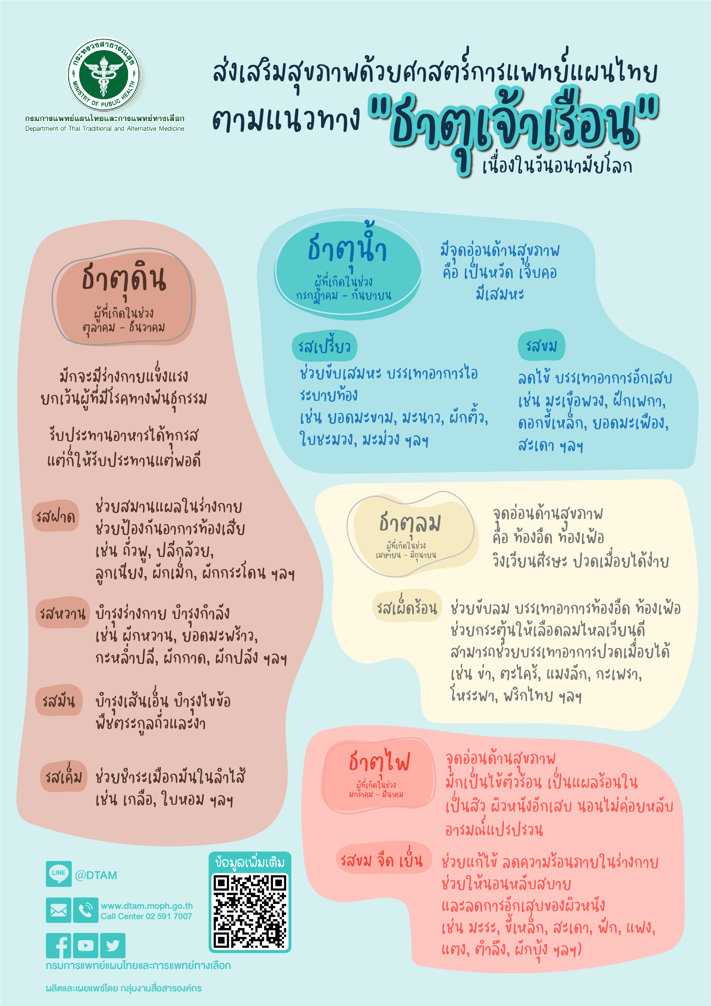 การส่งเสริมสุขภาพด้วยศาสตร์การแพทย์แผนไทยตามแนวทาง "ธาตุเจ้าเรือน"